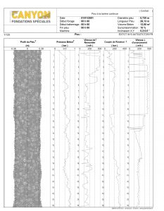 Fondations profondes, CANYON FONDATIONS SPECIALES, essais sur pieux